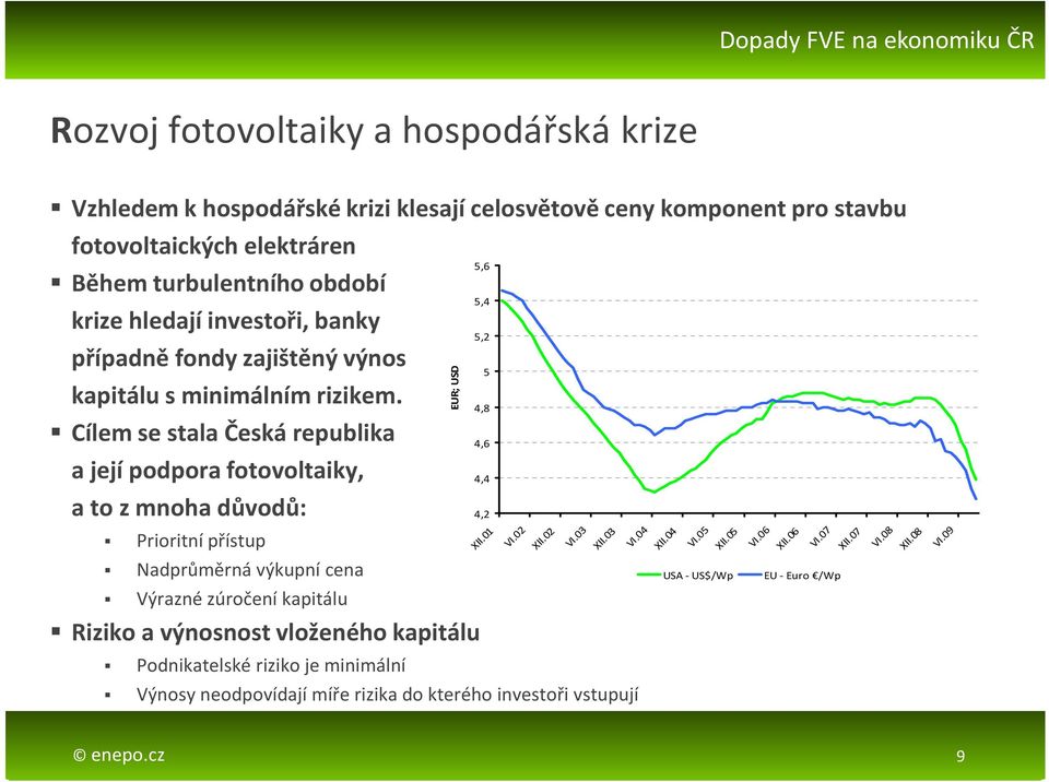 Cílem se stala Česká republika a její podpora fotovoltaiky, a to z mnoha důvodů: Prioritní přístup Nadprůměrná výkupní cena Výrazné zúročení kapitálu Riziko a výnosnost vloženého