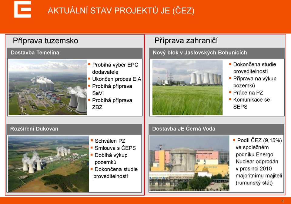 Práce na PZ Komunikace se SEPS Rozšíření Dukovan Dostavba JE Černá Voda Schválen PZ Smlouva s ČEPS Dobíhá výkup pozemků Dokončena