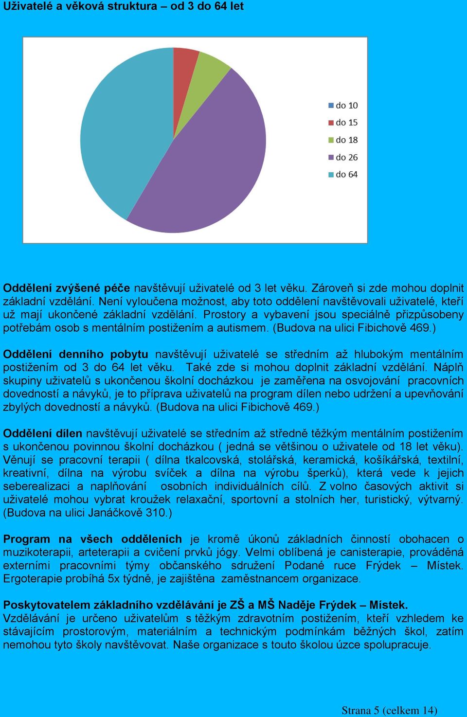 Prostory a vybavení jsou speciálně přizpůsobeny potřebám osob s mentálním postižením a autismem. (Budova na ulici Fibichově 469.