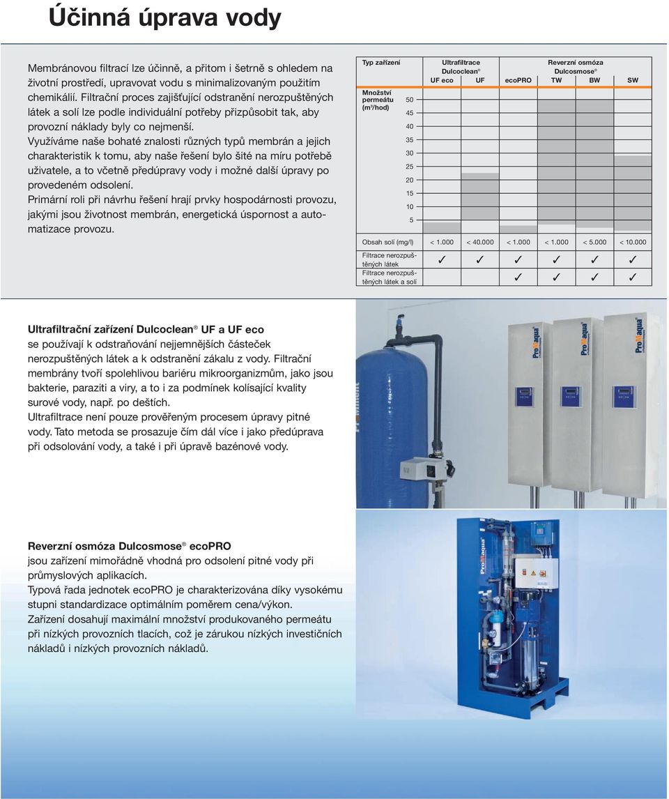 Využíváme naše bohaté znalosti různých typů membrán a jejich charakteristik k tomu, aby naše řešení bylo šité na míru potřebě uživatele, a to včetně předúpravy vody i možné další úpravy po provedeném