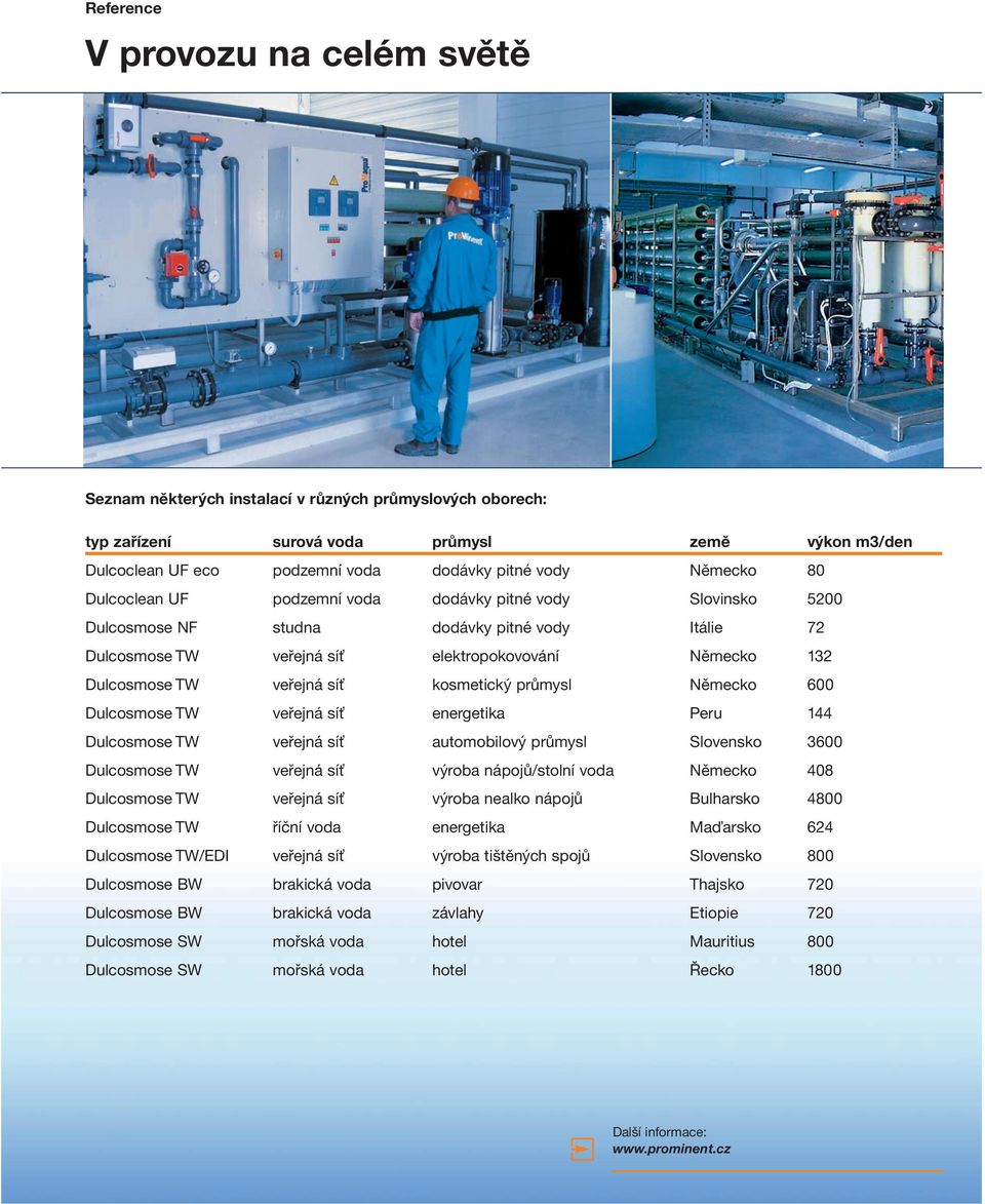 veřejná síť kosmetický průmysl Německo 600 Dulcosmose TW veřejná síť energetika Peru 144 Dulcosmose TW veřejná síť automobilový průmysl Slovensko 3600 Dulcosmose TW veřejná síť výroba nápojů/stolní