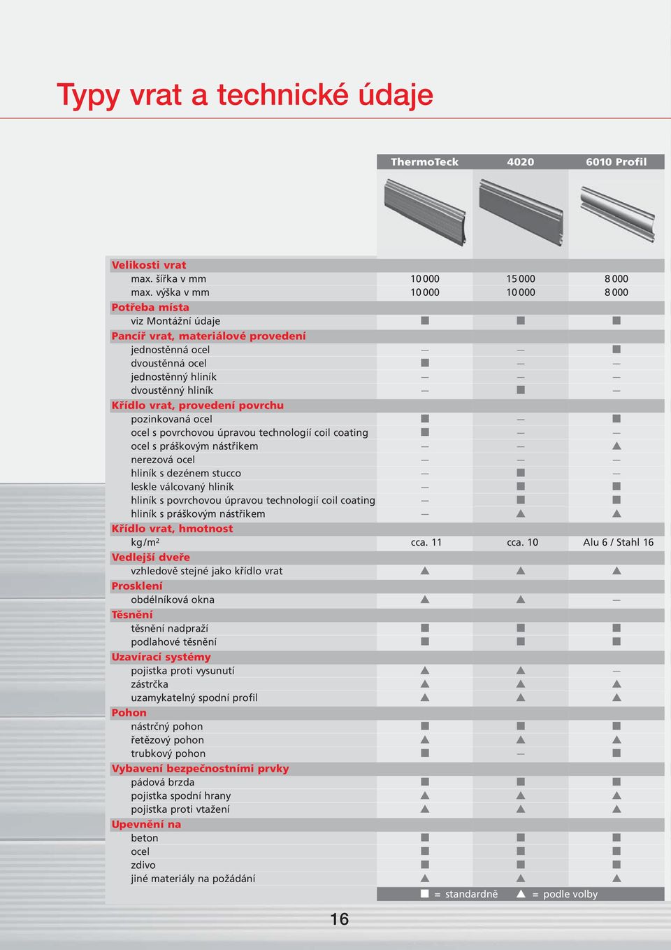 ocel s povrchovou úpravou technologií coil coating ocel s práškovým nástřikem nerezová ocel hliník s dezénem stucco leskle válcovaný hliník hliník s povrchovou úpravou technologií coil coating hliník