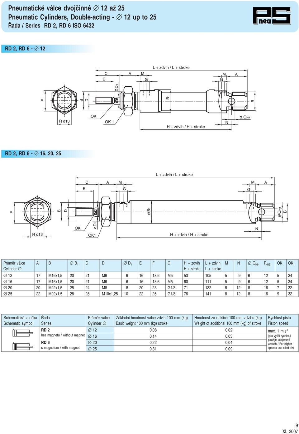 25 22 22x1,5 28 28 10x1,25 10 22 26 1/8 76 141 8 12 8 16 9 32 Schematická znaãka ada PrÛmûr válce Základní hmotnost válce zdvih 100 mm (kg) Hmotnost za dal ích 100 mm zdvihu (kg) Rychlost pístu