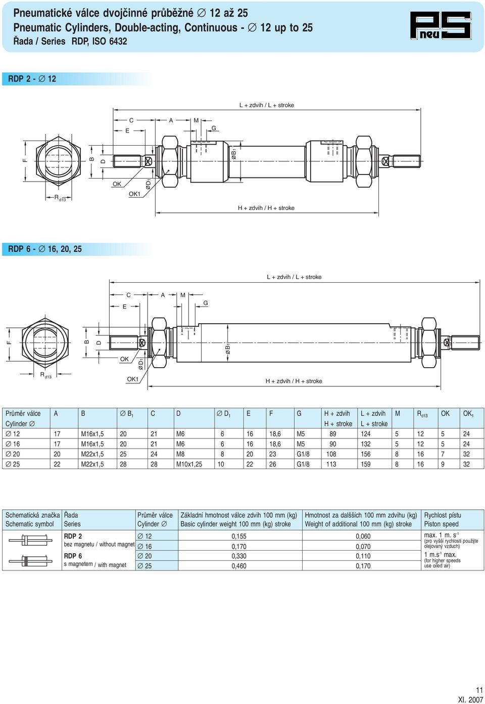 22x1,5 28 28 10x1,25 10 22 26 1/8 113 159 8 16 9 32 Schematická znaãka ada PrÛmûr válce Základní hmotnost válce zdvih 100 mm (kg) Hmotnost za dal ích 100 mm zdvihu (kg) Rychlost pístu Schematic