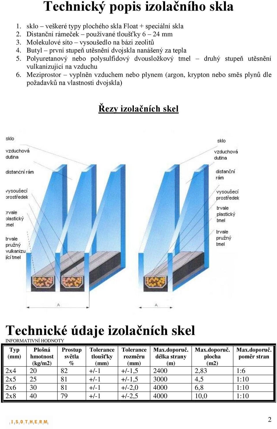 Meziprostor vyplněn vzduchem nebo plynem (argon, krypton nebo směs plynů dle požadavků na vlastnosti dvojskla) Řezy izolačních skel Technické údaje izolačních skel INFORMATIVNÍ HODNOTY Typ (mm)