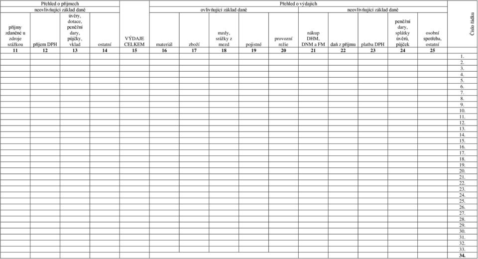 režie DHM, DNM a FM daň z příjmu platba DPH půjček 11 12 13 14 15 16 17 18 19 20 21 22 23 24 25 peněžní dary, splátky úvěrů, osobní spotřeba,