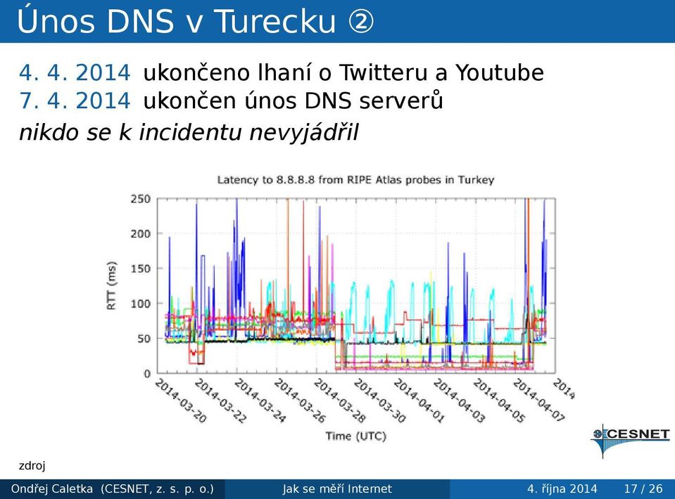 2014 ukončen únos DNS serverů nikdo se k incidentu