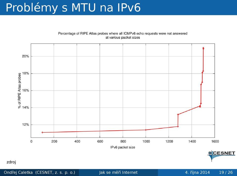(CESNET, z. s. p. o.