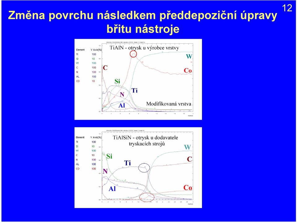 předdepoziční