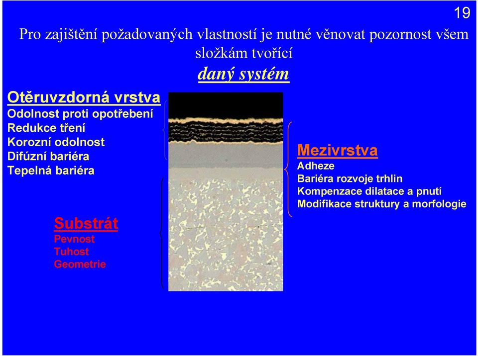 Korozní odolnost Difúzní bariéra Tepelná bariéra Substrát Pevnost Tuhost Geometrie