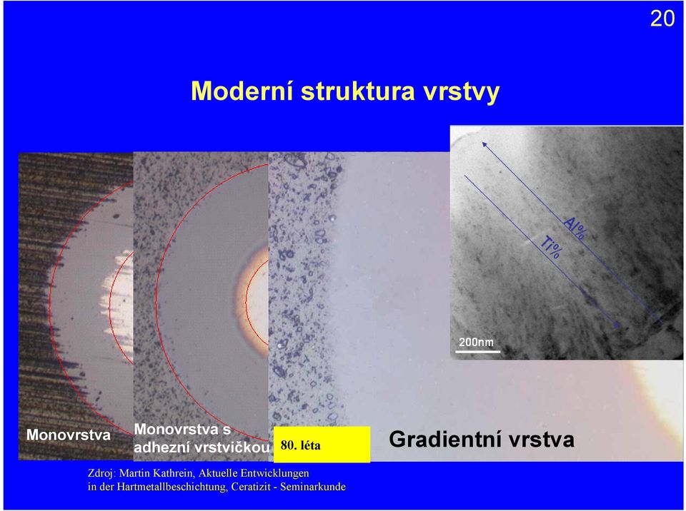 léta Gradientní vrstva Zdroj: Martin Kathrein,