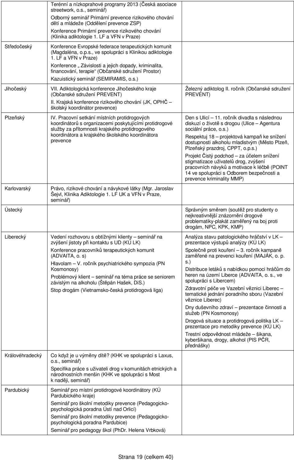 LF a VFN v Praze) Středočeský Jihočeský Plzeňský Karlovarský Ústecký Liberecký Královéhradecký Pardubický Konference Evropské federace terapeutických komunit (Magdaléna, o.p.s., ve spolupráci s Klinikou adiktologie 1.