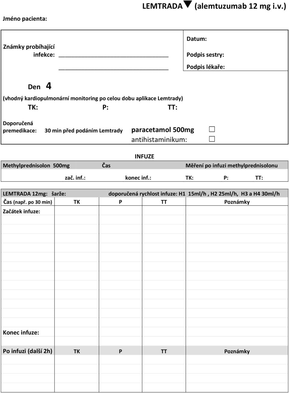 Methylprednisolon 500mg Čas Měření po infuzi methylprednisolonu zač. inf.: konec inf.