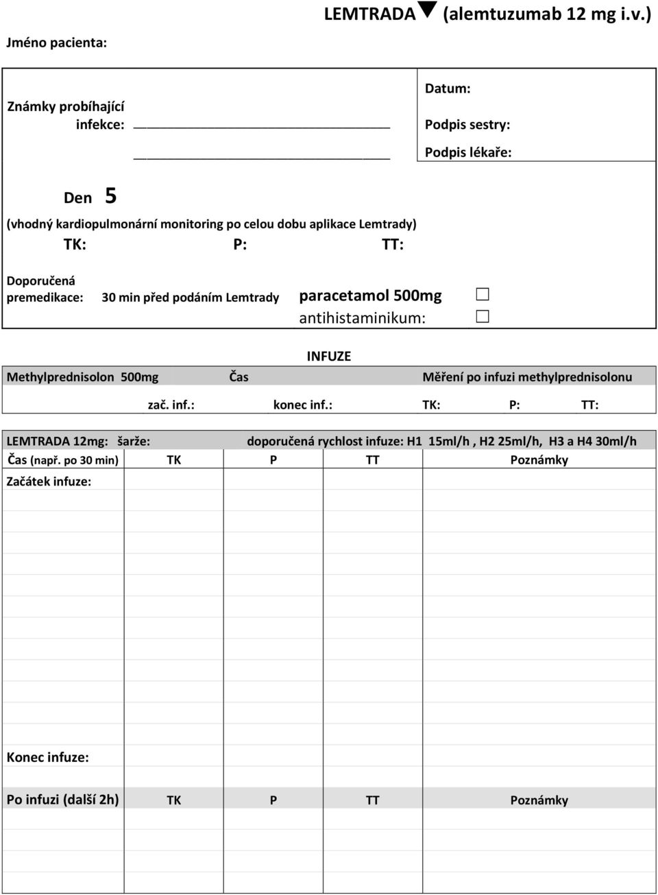 Methylprednisolon 500mg Čas Měření po infuzi methylprednisolonu zač. inf.: konec inf.