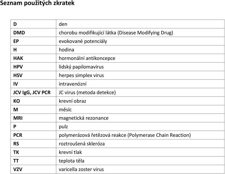 papilomavirus herpes simplex virus intravenózní JC virus (metoda detekce) krevní obraz měsíc magnetická rezonance