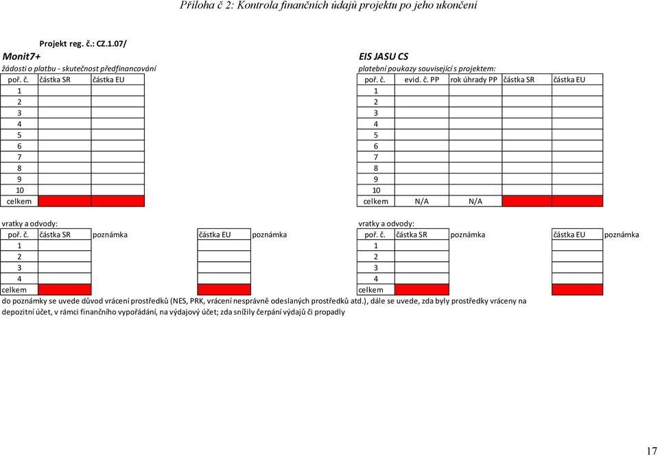 částka SR částka EU poř. č. evid. č. PP rok úhrady PP částka SR částka EU 1 1 2 2 3 3 4 4 5 5 6 6 7 7 8 8 9 9 10 10 celkem celkem N/A N/A vratky a odvody: vratky a odvody: poř. č. částka SR poznámka částka EU poznámka poř.