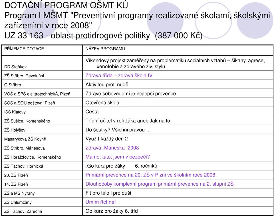 sociálních vztahů šikany, agrese, xenofobie a zdravého živ.