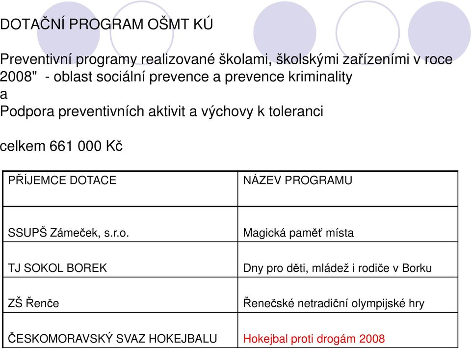 Kč PŘÍJEMCE DOTACE NÁZEV PROGRAMU SSUPŠ Zámeček, s.r.o.