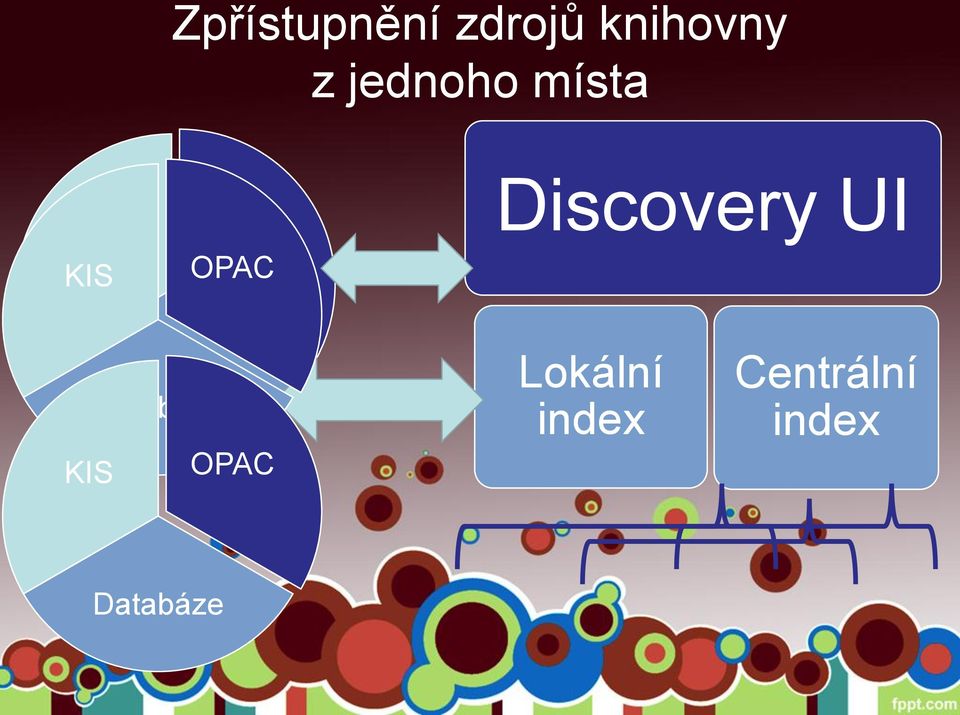 Discovery UI Databáze Databáze KIS