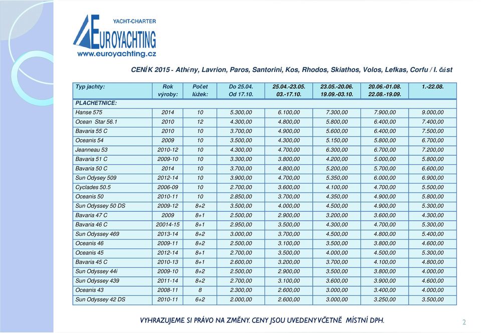 300,00 4.700,00 6.300,00 6.700,00 7.200,00 Bavaria 51 C 2009-10 10 3.300,00 3.800,00 4.200,00 5.000,00 5.800,00 Bavaria 50 C 2014 10 3.700,00 4.800,00 5.200,00 5.700,00 6.600,00 Sun Odysey 509 2012-14 10 3.