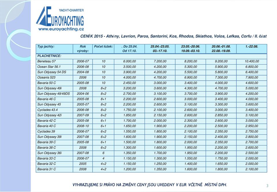 900,00 7.300,00 7.900,00 Bavaria 50 C 2005-08 10 2.450,00 3.000,00 3.400,00 4.000,00 4.600,00 Sun Odyssey 49i 2008 8+2 3.200,00 3.600,00 4.300,00 4.700,00 5.000,00 Sun Odyssey 49/49DS 2004-06 8+2 2.