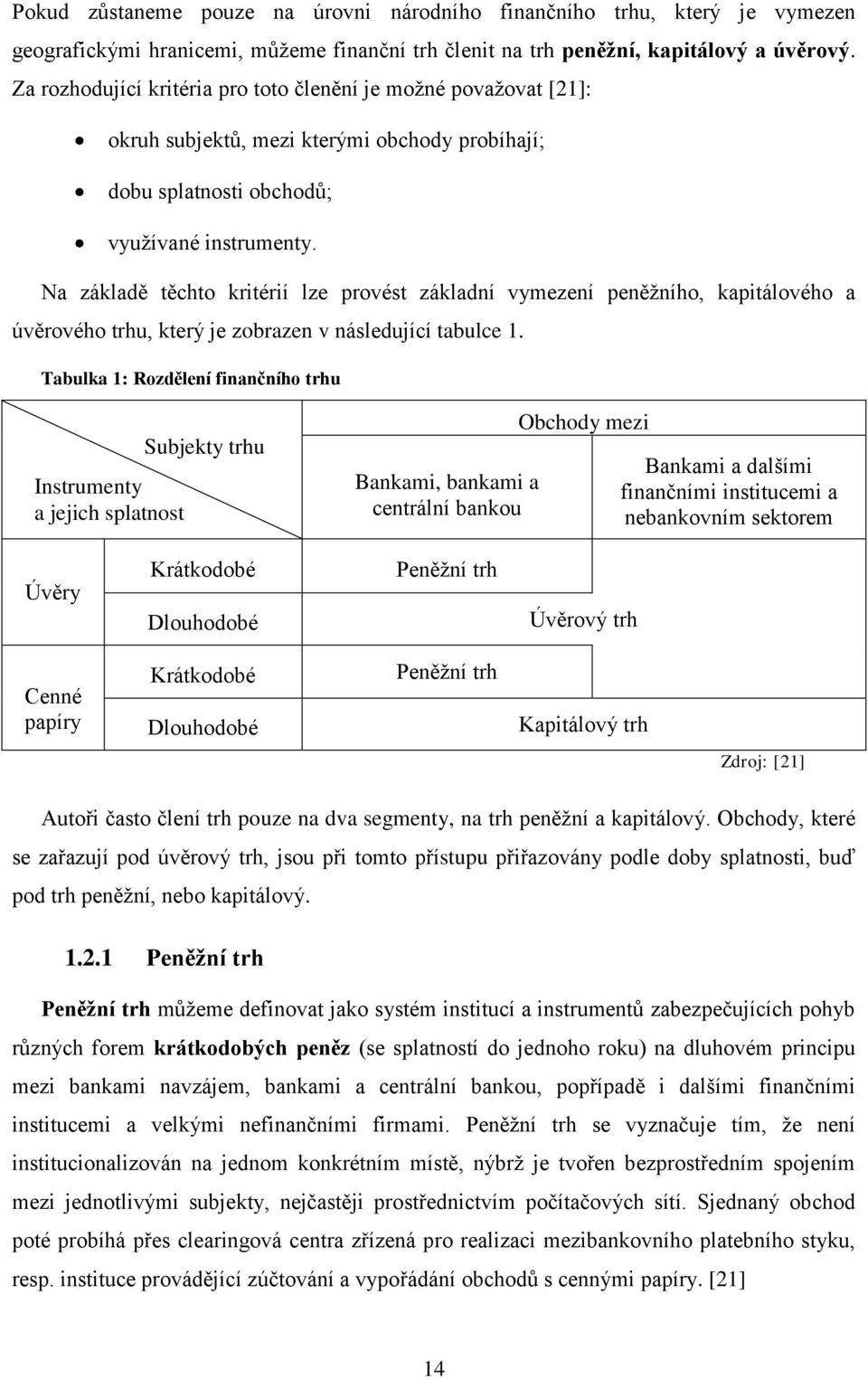 Na základě těchto kritérií lze provést základní vymezení peněžního, kapitálového a úvěrového trhu, který je zobrazen v následující tabulce 1.