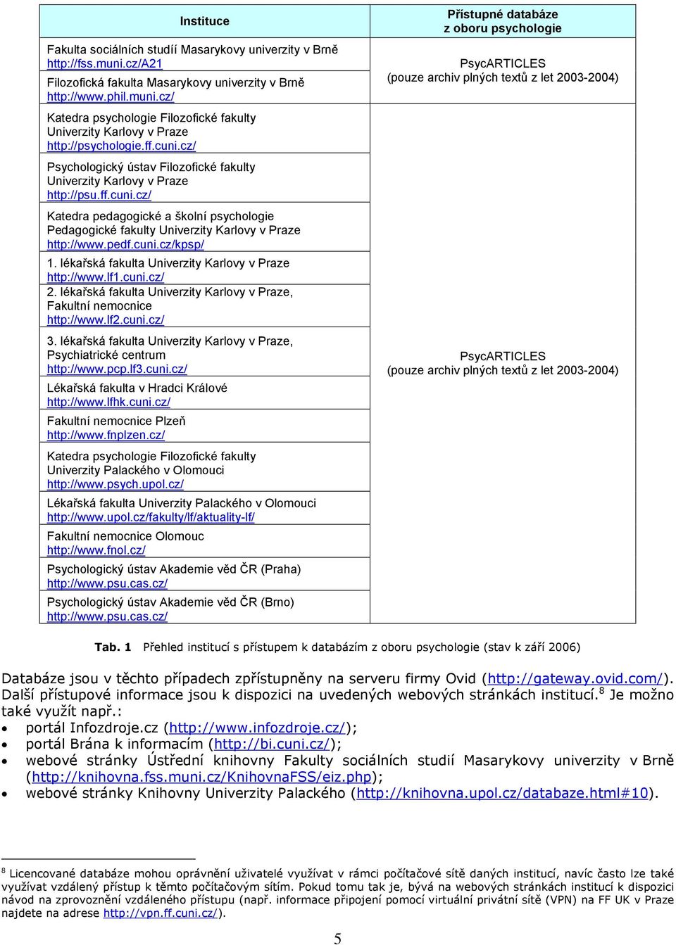 pedf.cuni.cz/kpsp/ 1. lékařská fakulta Univerzity Karlovy v Praze http://www.lf1.cuni.cz/ 2. lékařská fakulta Univerzity Karlovy v Praze, Fakultní nemocnice http://www.lf2.cuni.cz/ 3.