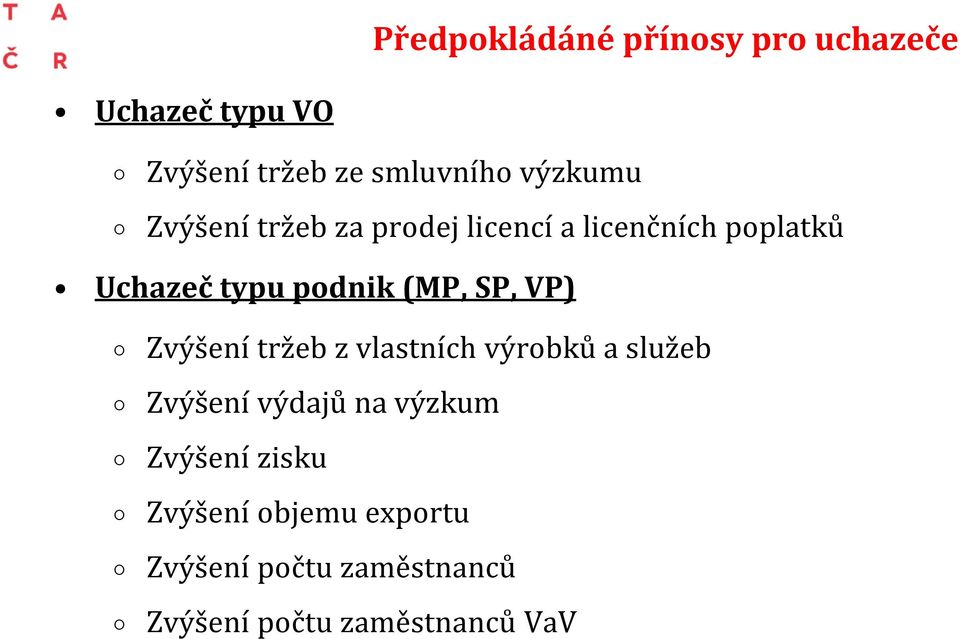 (MP, SP, VP) Zvýšení tržeb z vlastních výrobků a služeb Zvýšení výdajů na výzkum