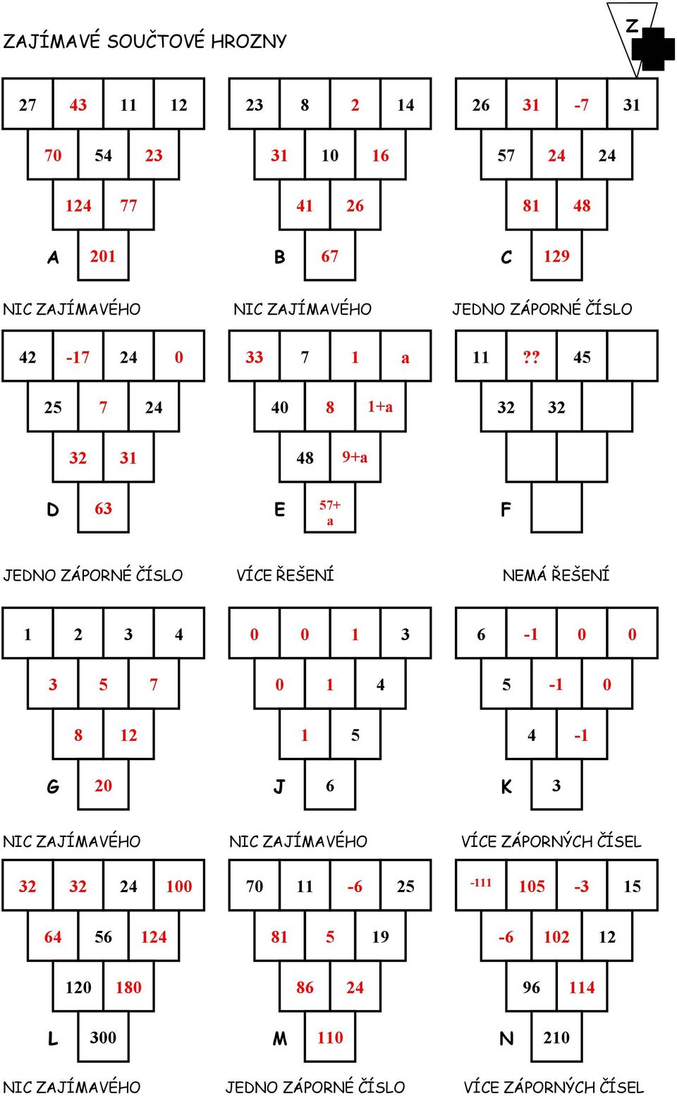 ? 45 25 7 24 40 8 1+a 32 32 32 31 48 9+a D 63 E 57+ a F JEDNO ZÁPORNÉ ČÍSLO VÍCE ŘEŠENÍ NEMÁ ŘEŠENÍ 1 2 3 4 0 0 1 3 6-1 0 0 3 5 7 0 1 4 5-1 0 8