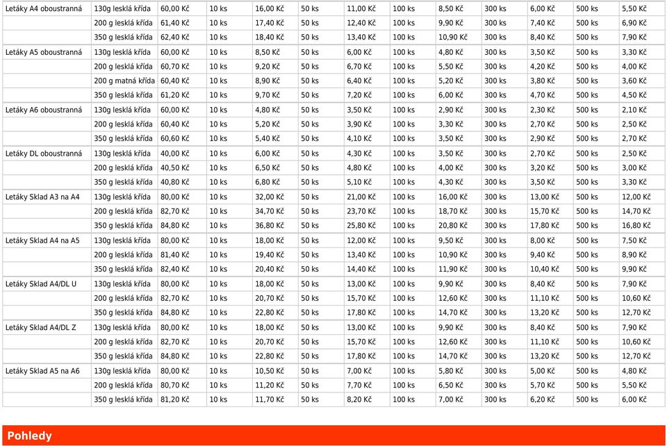 ks 6,00 Kč 100 ks 4,80 Kč 300 ks 3,50 Kč 500 ks 3,30 Kč 200 g lesklá křída 60,70 Kč 10 ks 9,20 Kč 50 ks 6,70 Kč 100 ks 5,50 Kč 300 ks 4,20 Kč 500 ks 4,00 Kč 200 g matná křída 60,40 Kč 10 ks 8,90 Kč