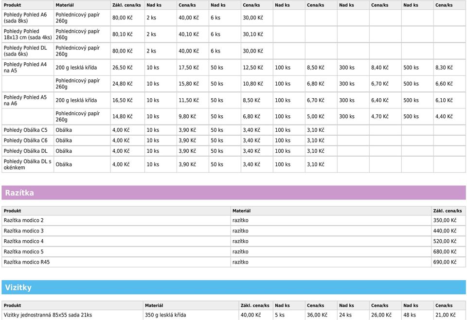 Kč 10 ks 17,50 Kč 50 ks 12,50 Kč 100 ks 8,50 Kč 300 ks 8,40 Kč 500 ks 8,30 Kč Pohlednicový papír 260g 24,80 Kč 10 ks 15,80 Kč 50 ks 10,80 Kč 100 ks 6,80 Kč 300 ks 6,70 Kč 500 ks 6,60 Kč Pohledy