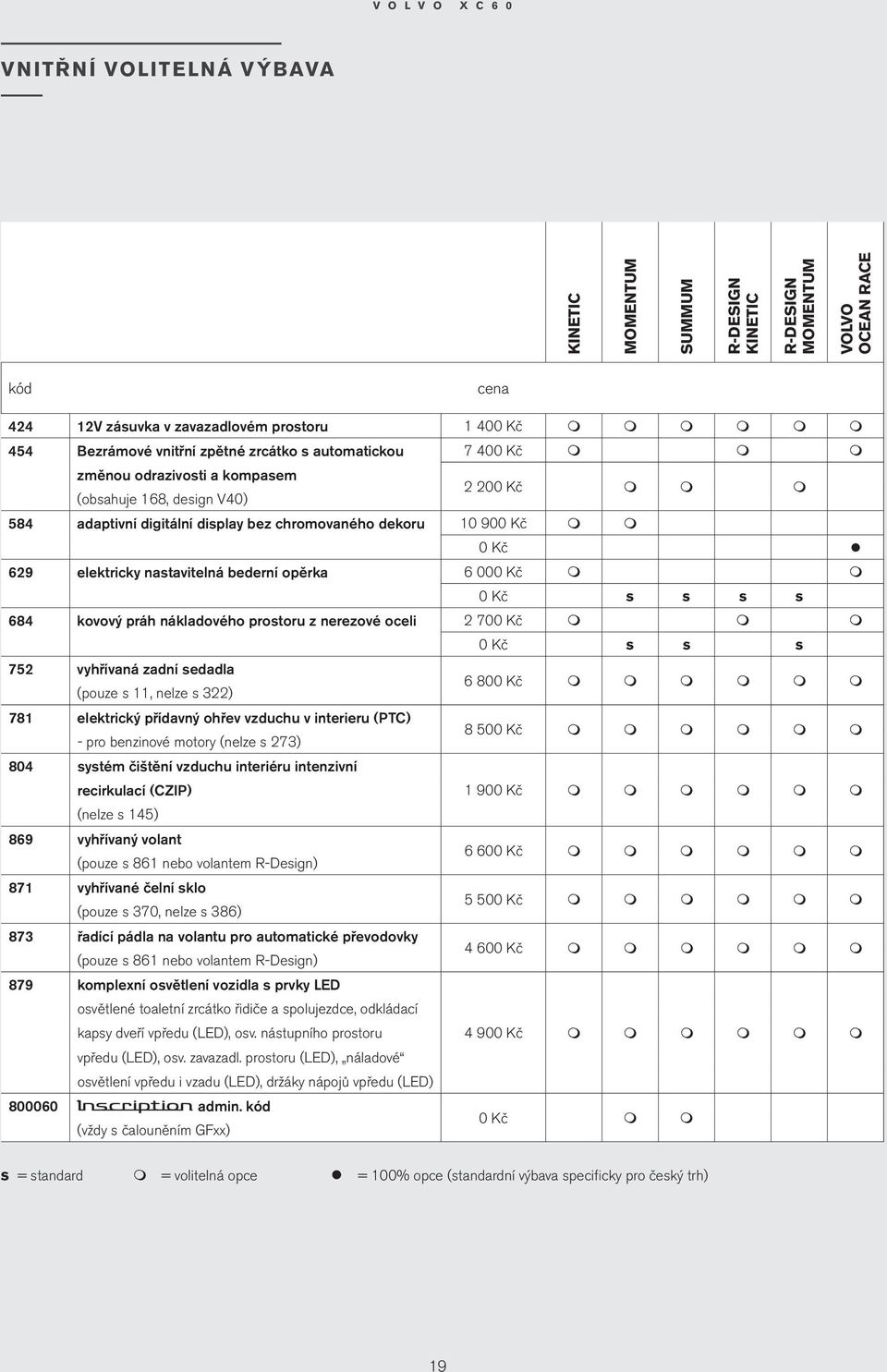 nerezové oceli 2 700 Kč 0 Kč s s s 752 vyhřívaná zadní sedadla (pouze s 11, nelze s 322) 6 800 Kč 781 elektrický přídavný ohřev vzduchu v interieru (PTC) - pro benzinové otory (nelze s 273) 8 500 Kč