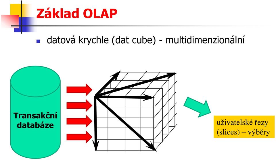 multidimenzionální