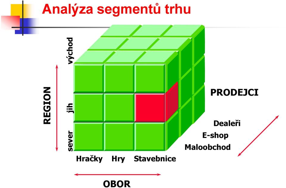 PRODEJCI Hračky Hry