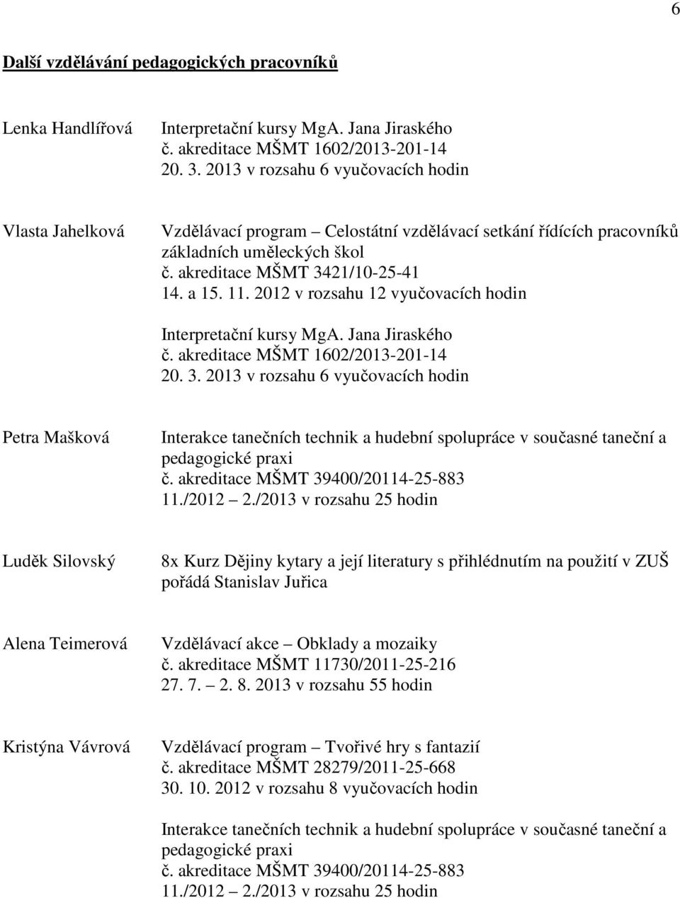 2012 v rozsahu 12 vyučovacích hodin Interpretační kursy MgA. Jana Jiraského č. akreditace MŠMT 1602/2013-201-14 20. 3.