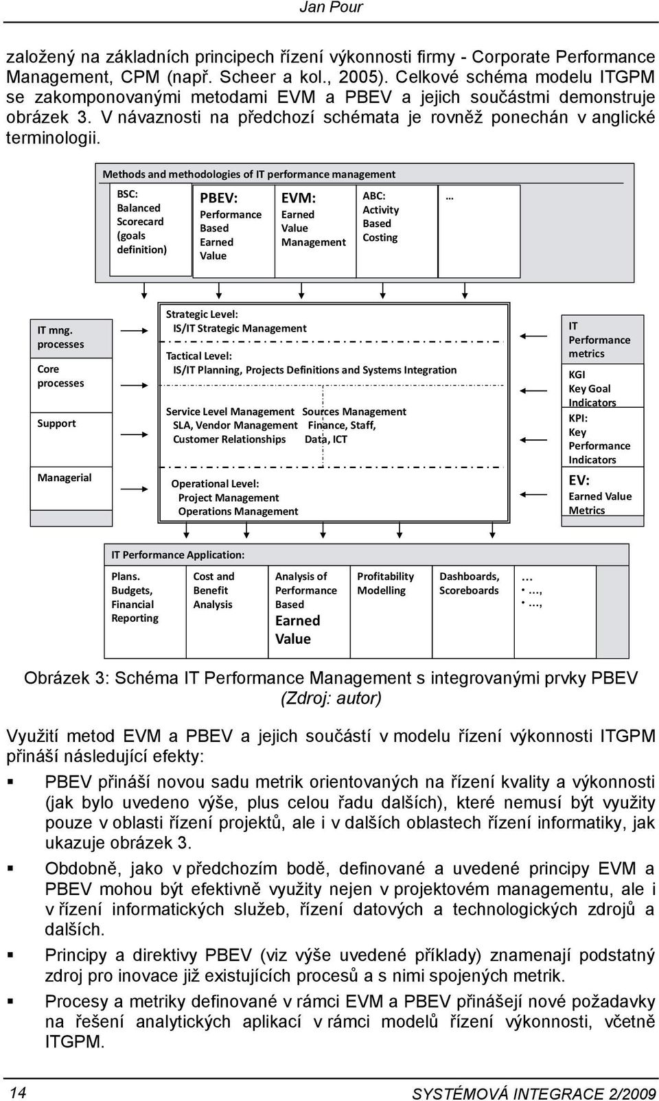 Methds and methdlgies f IT perfrmance management BSC: Balanced Screcard (gals definitin) PBEV: Perfrmance Based Earned Value EVM: Earned Value Management ABC: Activity Based Csting IT mng.