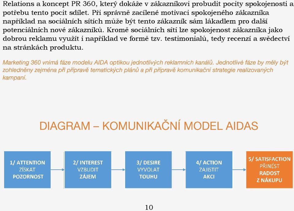 Při správně zacílené motivaci spokojeného zákazníka například na sociálních sítích může být tento zákazník