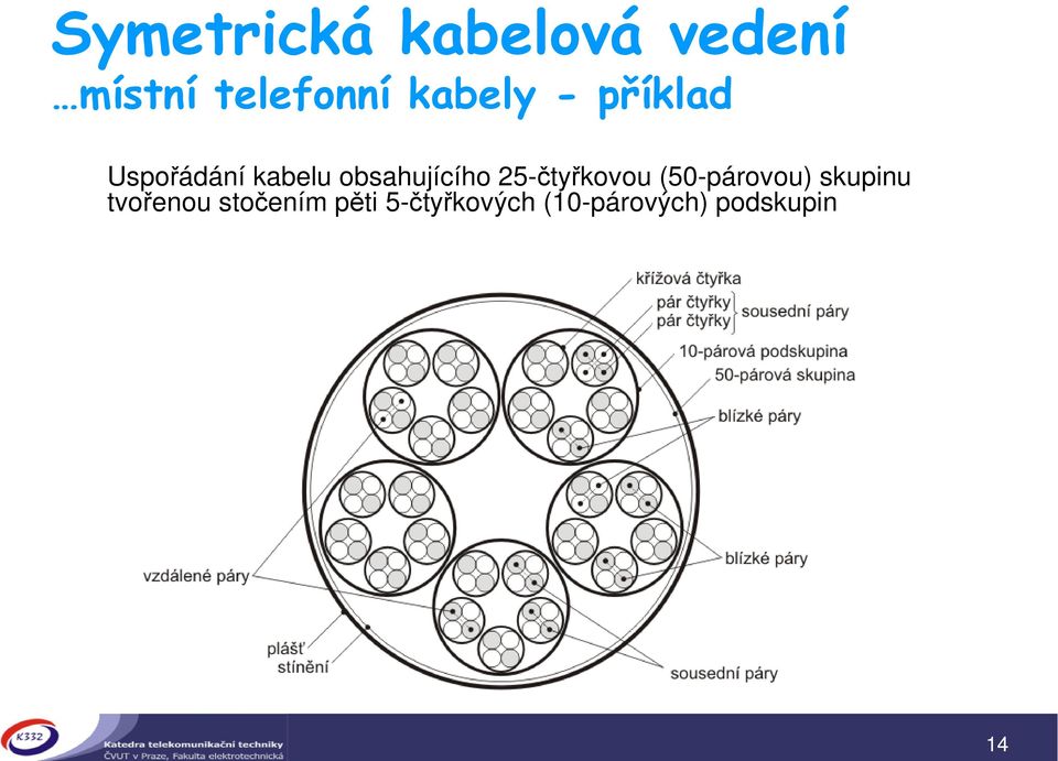 (50-párovou) skupinu tvoenou