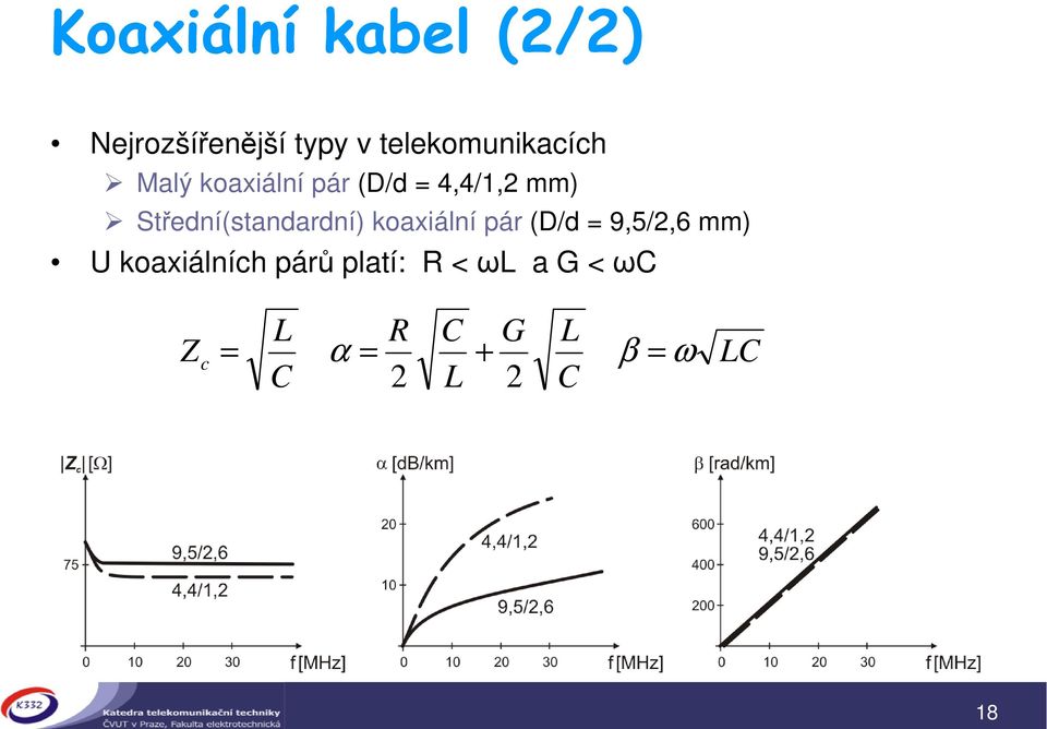 koaxiální pár (D/d = 9,5/2,6 mm) U koaxiálních pár