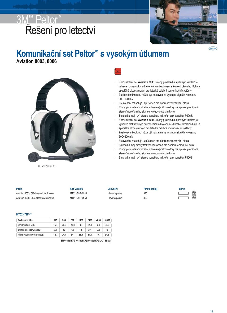 je uzpůsoben pro dobré rozpoznávání hlasu Přímý polyuretanový kabel s lisovanými konektory má spínač přepínání stereo/monofonního signálu v rozdvojovacím krytu Sluchátka mají 1/4 stereo konektor,