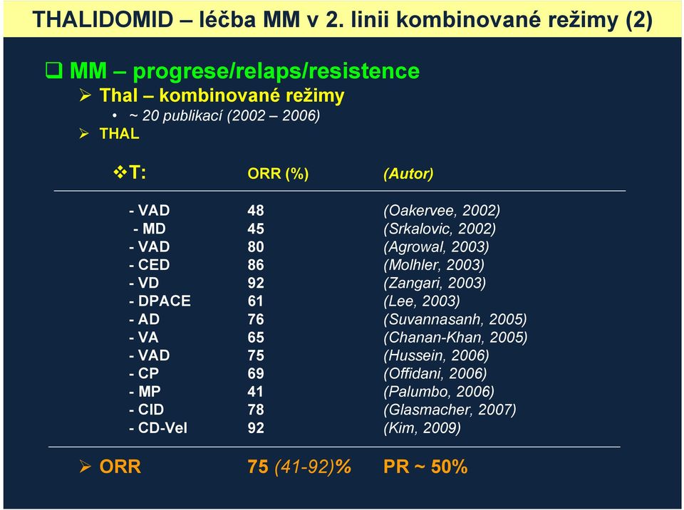 (Autor) -VAD 48 (Oakervee, 2002) -MD 45 (Srkalovic, 2002) -VAD 80 (Agrowal, 2003) -CED 86 (Molhler, 2003) -VD 92 (Zangari,