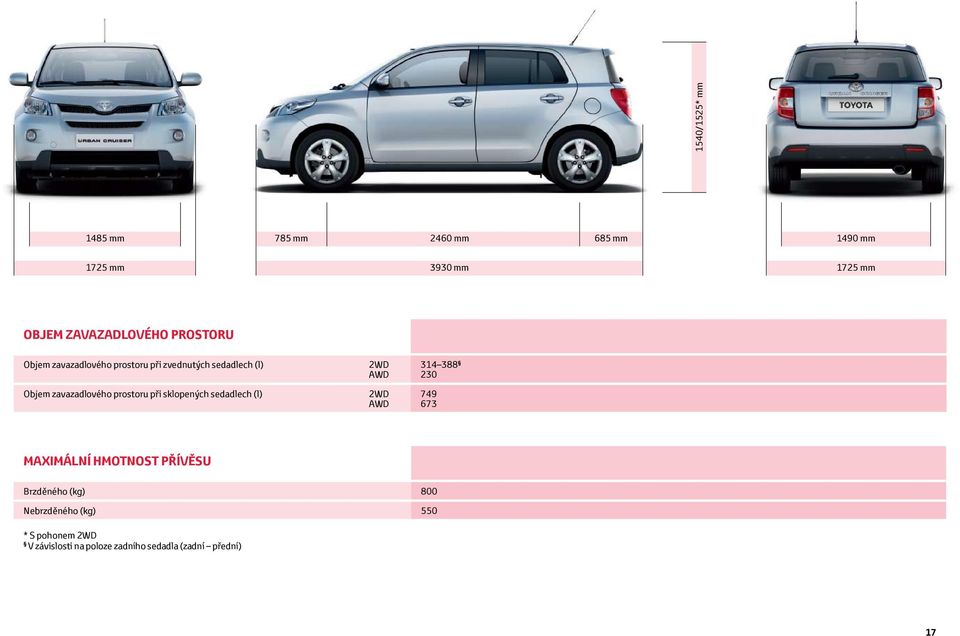 při sklopených sedadlech (l) 2WD AWD 2WD AWD 314 388 230 749 673 MAXIMÁLNÍ HMOTNOST PŘÍVĚSU