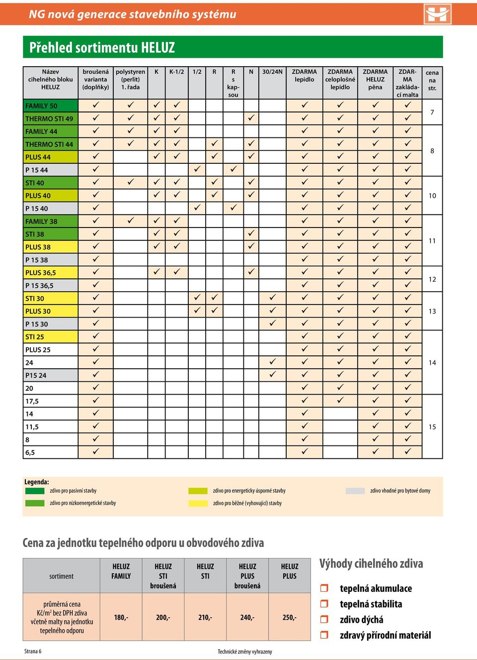 40 P 15 40 FAMILY 38 STI 38 PLUS 38 P 15 38 PLUS 36,5 P 15 36,5 STI 30 PLUS 30 P 15 30 STI 25 PLUS 25 24 P15 24 20 17,5 14 11,5 8 6,5 cena na str.