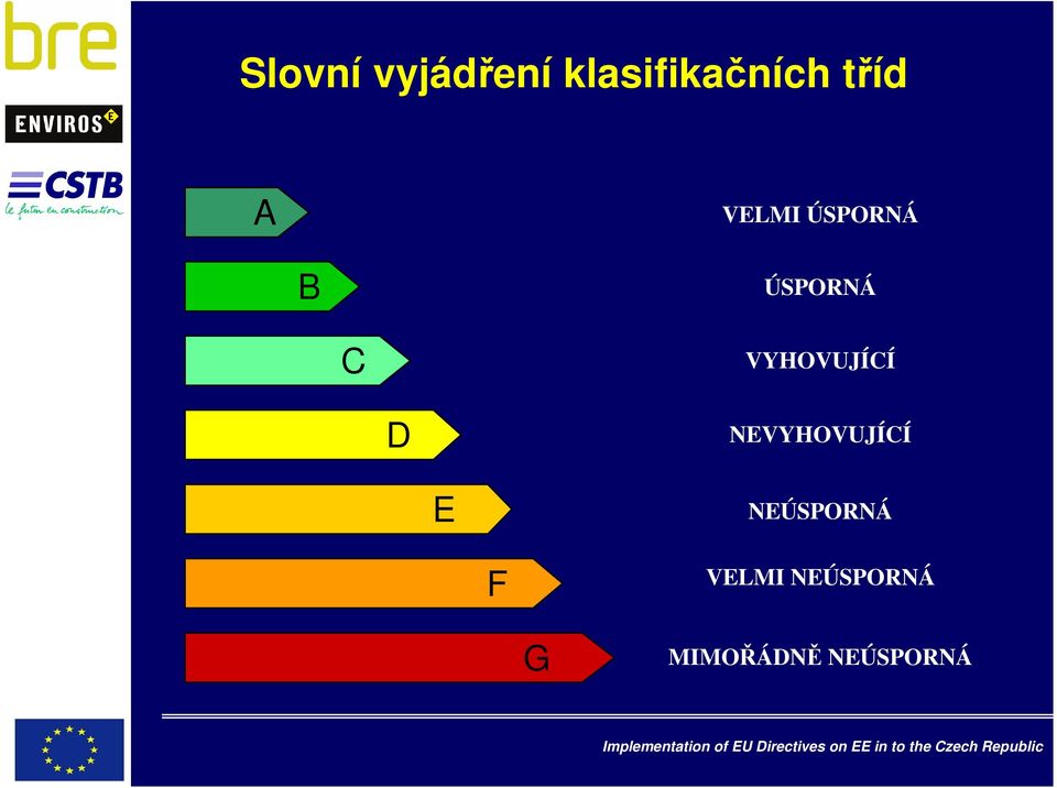 VYHOVUJÍCÍ D NEVYHOVUJÍCÍ E