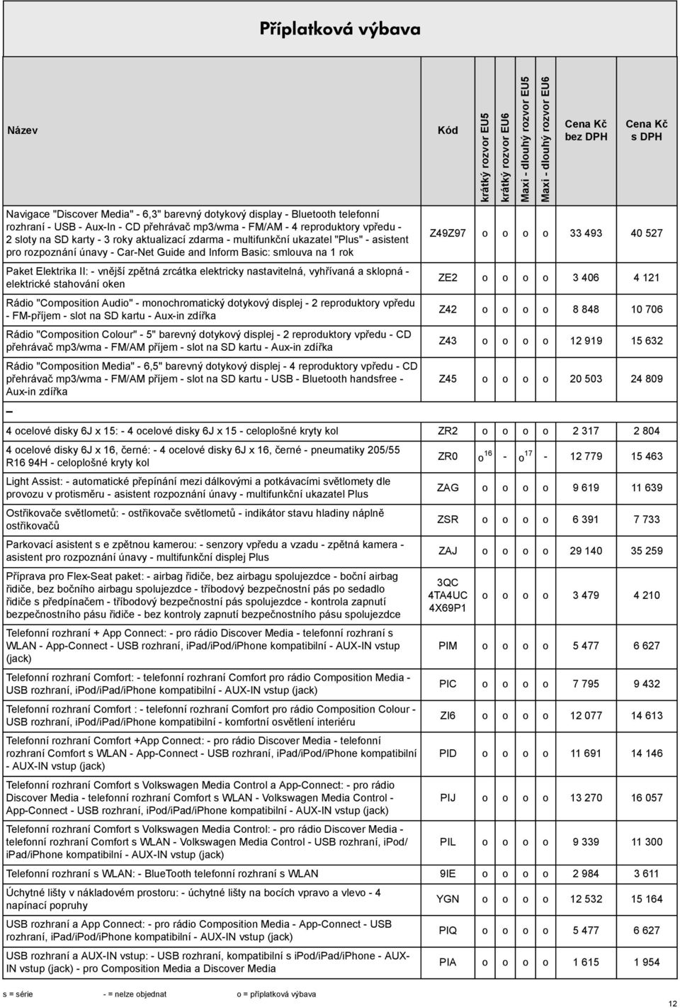 nastavitelná, vyhřívaná a sklopná - elektrické stahování oken Rádio "Composition Audio" - monochromatický dotykový displej - 2 reproduktory vpředu - FM-příjem - slot na SD kartu - Aux-in zdířka Rádio