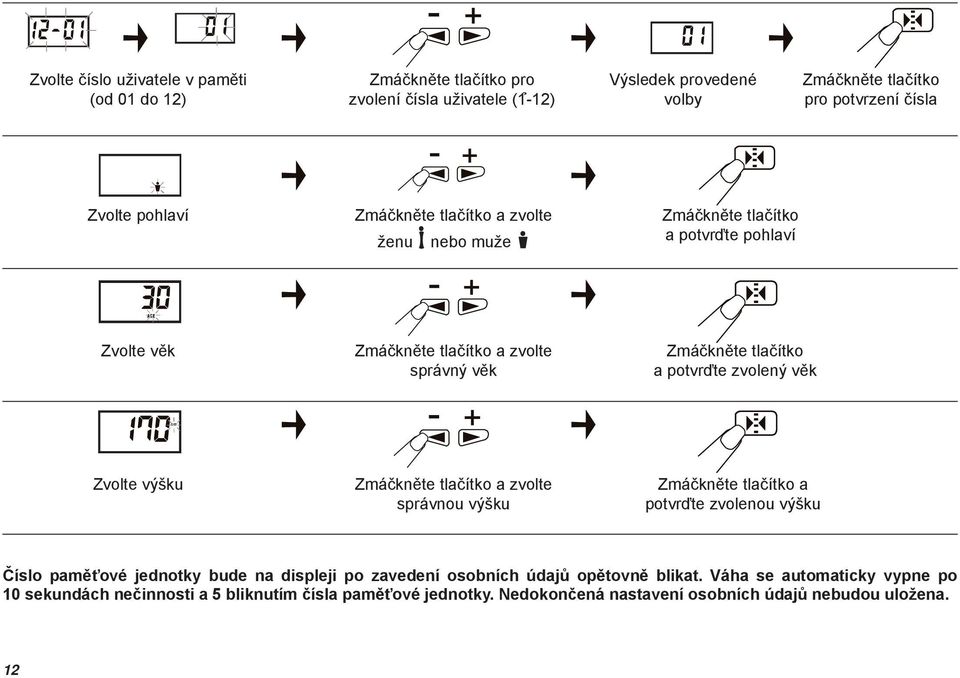 zvolený věk Zvolte výšku Zmáčkněte tlačítko a zvolte správnou výšku Zmáčkněte tlačítko a potvrďte zvolenou výšku Číslo paměťové jednotky bude na displeji po zavedení