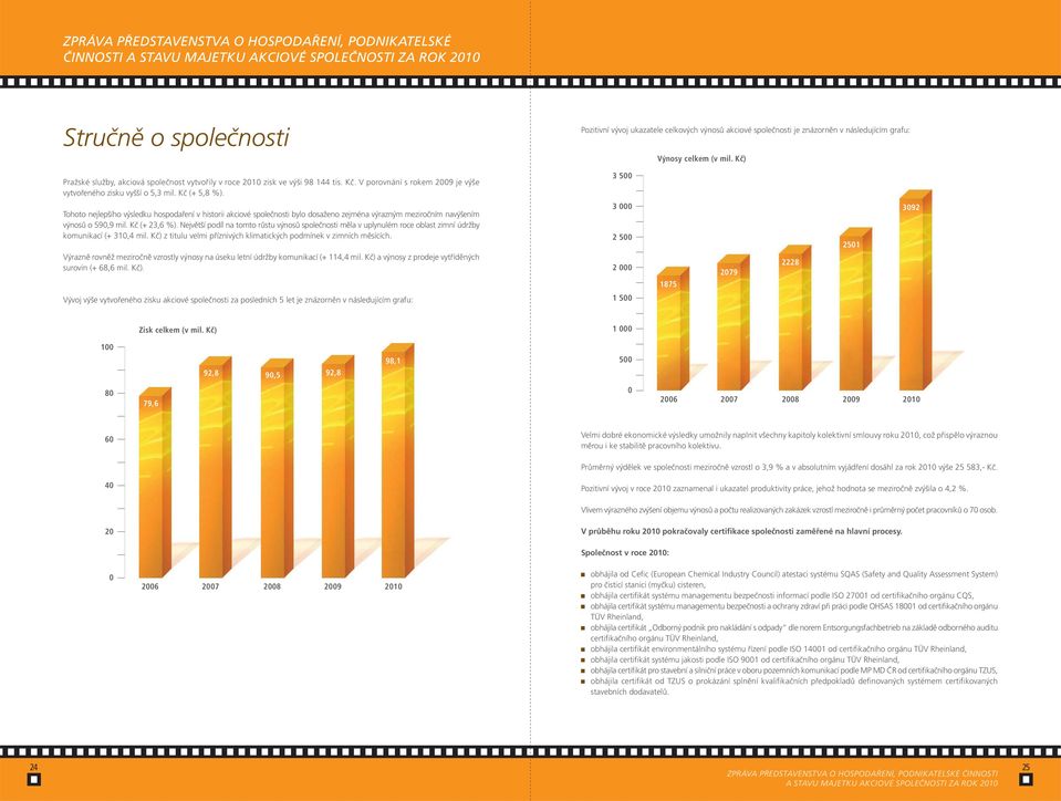 Kč (+ 5,8 %). 3 5 Tohoto nejlepšího výsledku hospodaření v historii akciové společnosti bylo dosaženo zejména výrazným meziročním navýšením výnosů o 59,9 mil. Kč (+ 23,6 %).