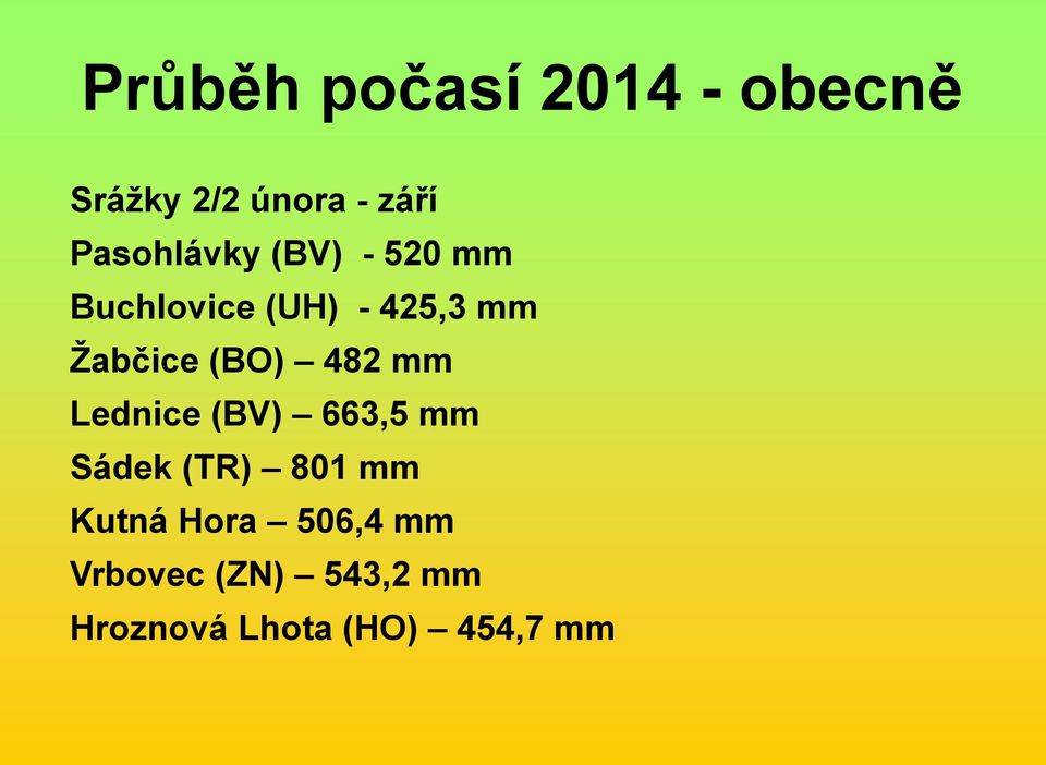 Žabčice (BO) 482 mm Lednice (BV) 663,5 mm Sádek (TR) 801
