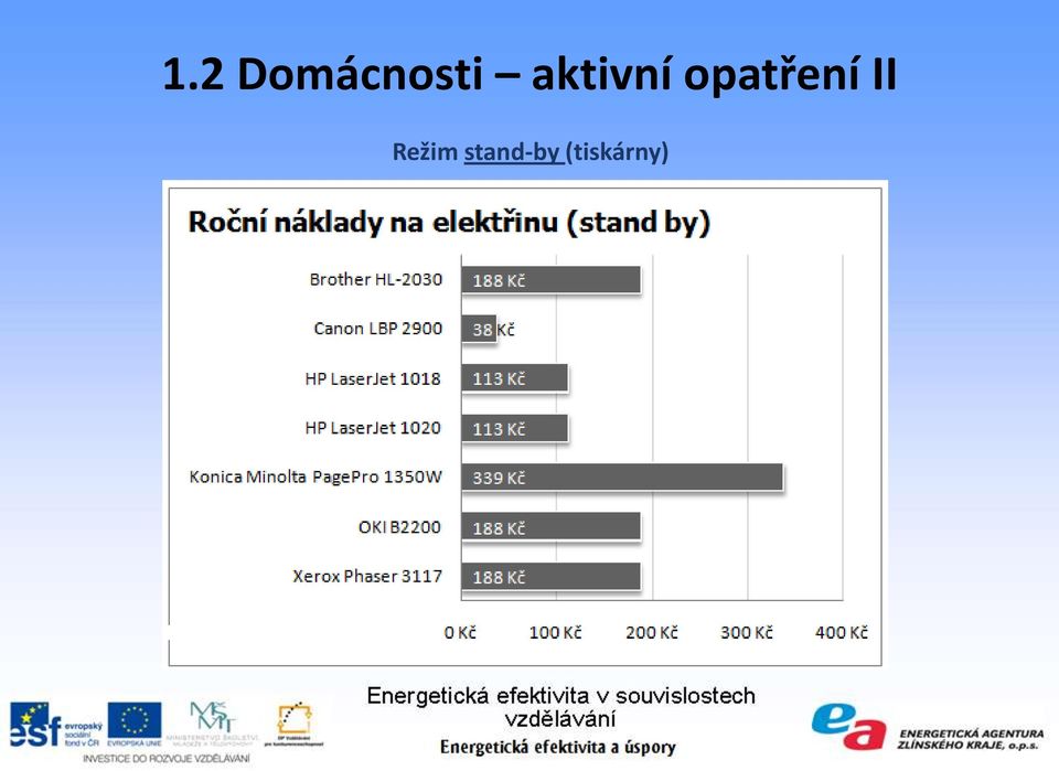 opatření II