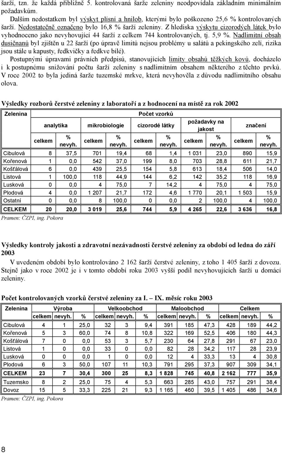 Z hlediska výskytu cizorodých látek bylo vyhodnoceno jako nevyhovující 44 šarží z celkem 744 kontrolovaných, tj. 5,9 %.